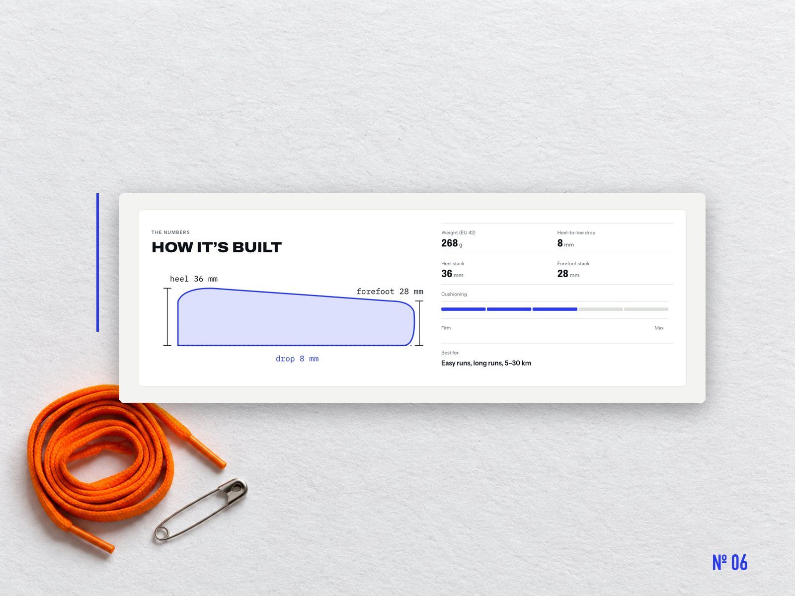 Specs from Shopify metafields, midsole drawn to scale, Data Design